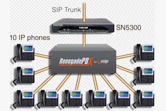 do asterisk, 3cx, fusion pbx, twilio, call center, sip trunk integration setup