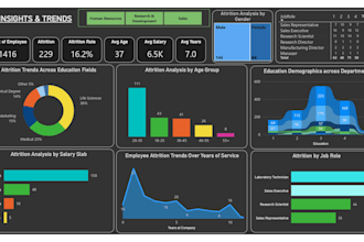 build interactive power bi dashboards