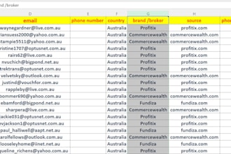 prove and deliver quality forex crypto leads conversion