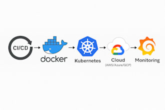 set up, automate, and manage devops infrastructure on AWS, azure, or gcp