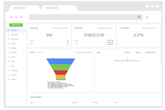 build manage gohighlevel agency saas crm whitelabel, dashboard customization