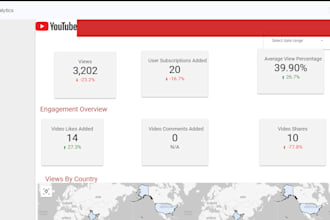 create and modify looker studio dashboard reports