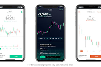 robo advisory app, social trading app, educational trading, fractional share app