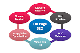 fix webflow on page SEO to boost ranking and website performance