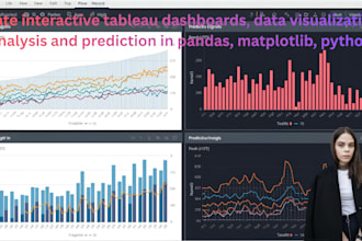 do data visualization, analysis and prediction in pandas, matplotlib, python