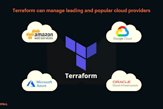 automate your cloud infrastructure with terraform and deploy cicd pipeline