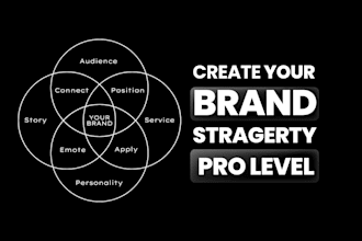 create your brand strategy for success