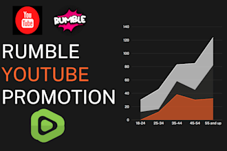 do youtube channel, rumble video promotion, streaming views, rumble monetization