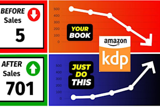 do kindle promotion self publishing ebook promotion children book amazon kdp ads