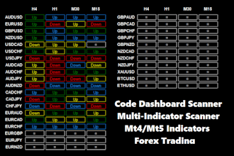 code dashboard scanner for mt4 mt5, expert advisor custom indicator in mql4 mql5