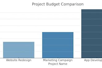 support your projects with scheduling, reporting, and tracking