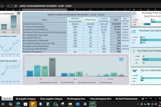 create excel interactive dashboards, data analysis graphs, charts, tables