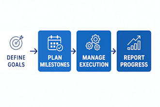 manage donor funded projects and grant portfolios