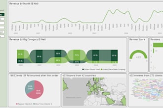 power bi reports and dax measures