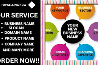 create brand name, business name, company name, product name, slogan naming