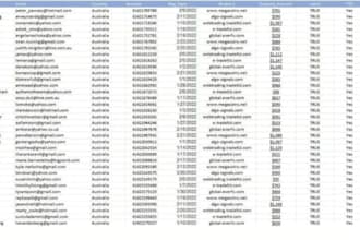 do telegram promotion, telegram subscribers