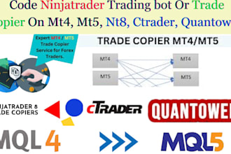 code ninjatrader trading bot or trade copier on mt4 mt5, nt8 ctrader quantower