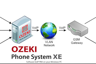 setup sip gateway, GSM gateway, voip system, pbx system upgrade, ai voice agent