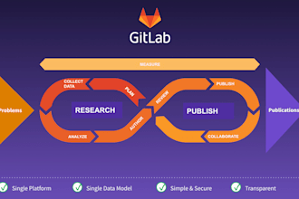 build scalable backend systems and apis using net core and golang