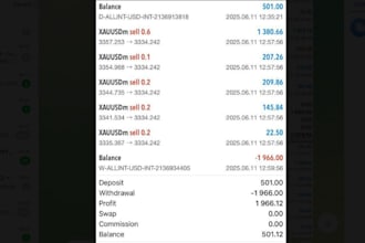 manage your mt4, mt5 account with proper risk management, account management