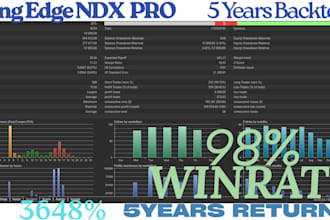 create a profitable expert advisor or algo trading bot