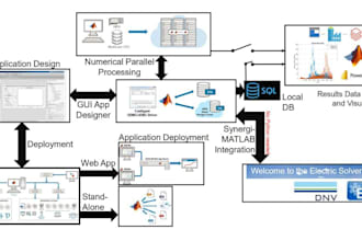 do matlab programming, matlab simulink, python vbscript python signal processing