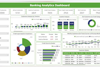 create custom excel dashboard, power bi, tableau, with advanced kpis