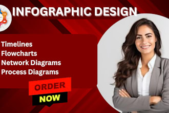 design infographic, flowchart, and a diagram within 12 hours