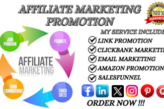 affiliate marketing clickbank referral link promotion amazon marketing