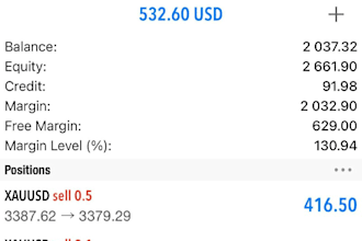 account management, pass future funded evaluation challenge and make profit mt4
