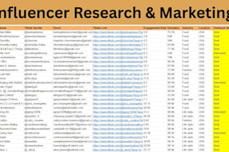 do influencer research, outreach, and marketing for your brand