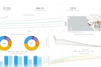 create powerful google looker studio dashboards for data analysis and insights