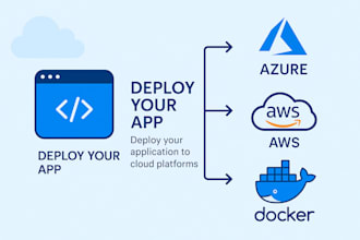 deploy your application to azure, AWS, or docker cloud