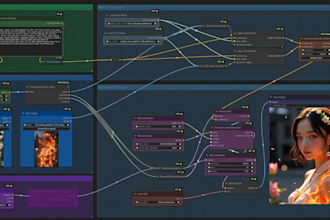 comfyui workflow ai influencer flux lora image generation for stable difussion