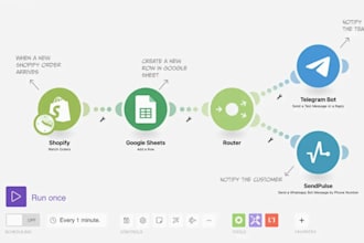 make com automation made com make com scenario makecom make integromat zapier