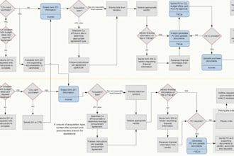 create, recreate swimlane diagram for your business process
