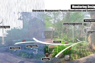 design stormwater drainage and management plans