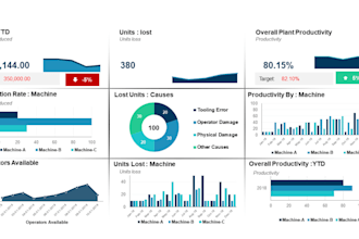 build custom KPI dashboards in excel, google sheets, power bi or looker studio