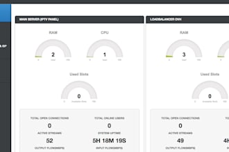 do iptv reseller panel, with full credit, iptv panel, unlimited credit, mega ott