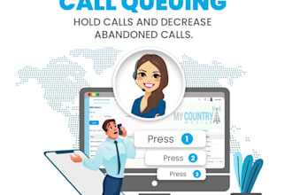 setup did number, sip trunk, lead generation, twilio, telnyx, plivo, voip, 3cx