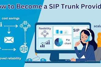 auto dialer, sip trunk, sip routes, spoof api, voip 3cx, bulk sms, telynx