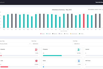create scalable ai driven hrm or business websites