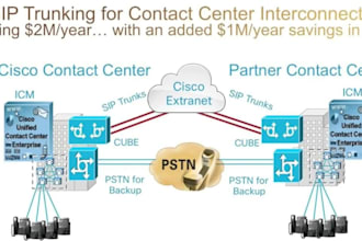 make sip trunk configuration softphone twilio app vonage spoof api, bland ai