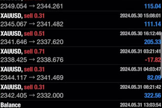 set up a profitable forex trading bot forex trading robot forex ea bot gold ea