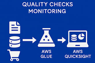 build data pipelines using AWS glue, athena and quicksight