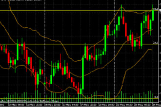 automate forex trading robot trading bot forex trading analysis