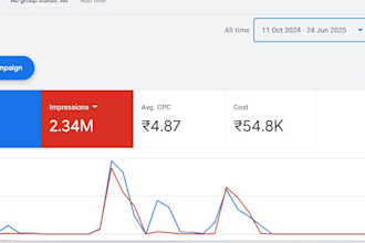 run and manage google ads and meta ads with CRM integration