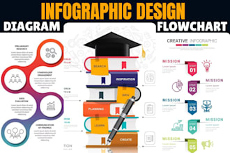create infographic graphic custom design flow chart business infographic ilus