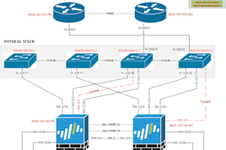 do palo alto firewall setup, configuration, optimization and audit