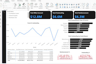 providing rcm data analysis and reimbursement consulting